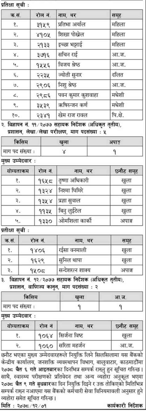 Nepal Rastra Bank Written Exam Result Interview Routine Exam Sanjal