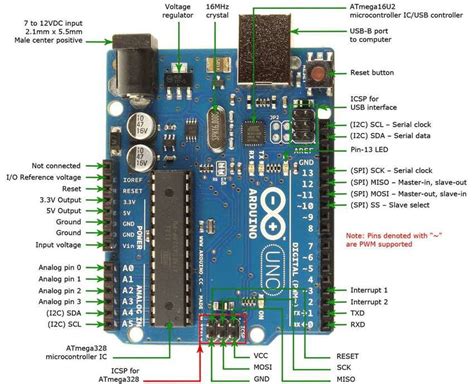 Arduino Uno Pins Arduino Uno Pin Diagram Specifications Pin ...