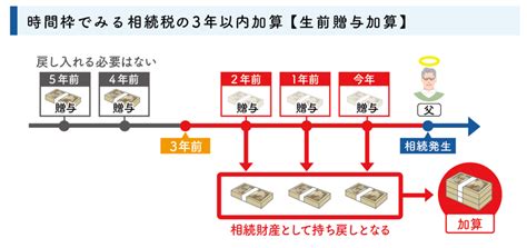 生命保険・相続・控除の関係について徹底解説！知らないと損をする？