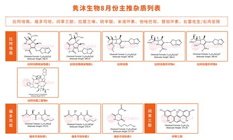 优势产品 隽沐生物8月份主打杂质推荐广州隽沐生物科技股份有限公司您身边的杂质标准品对照品专家