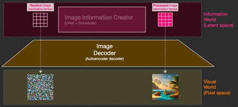 High Resolution Image Synthesis With Latent Diffusion Models