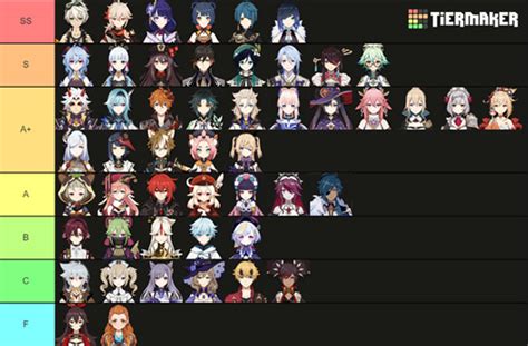 Tier List De Mejores Personajes De Genshin Impact Korosenai The Best