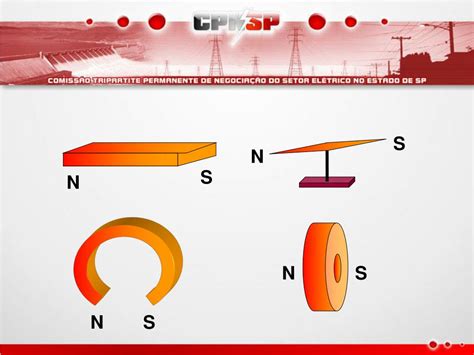 Ppt Magnetismo Powerpoint Presentation Free Download Id3833598