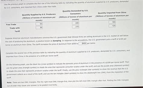 Solved Consider A Hypothetical Example Of Trade In Aluminum Chegg