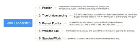 How To Define Our Current State According To The Lean Construction Maturity Model Lcmm