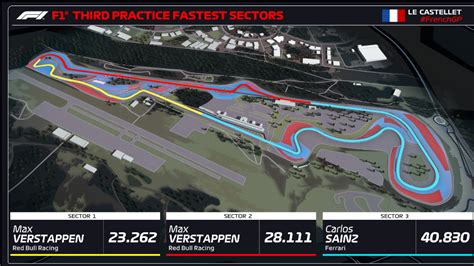 Formula On Twitter Fp Fastest Sectors Max Verstappen Max