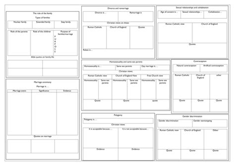 Aqa Theme A Religious Studies New Gcse 2016 Teaching Resources