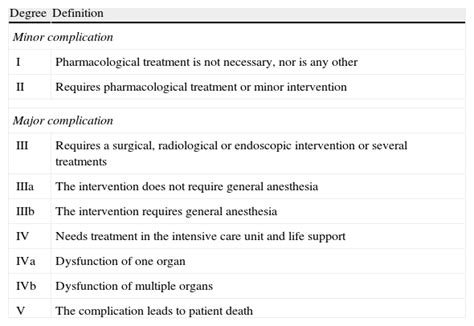 Evaluation Of The Interobserver Variability In The Systematic