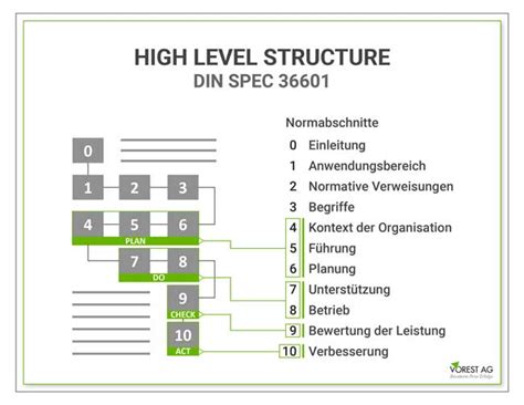 ISO 9001 Anforderungen der Qualitätsmanagement Norm VOREST AG