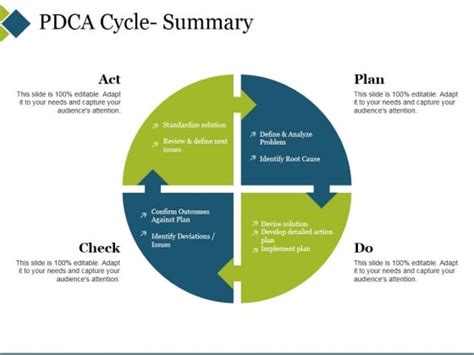 Pdca Flat Diagram For Powerpoint Lupon Gov Ph The Best Porn Website