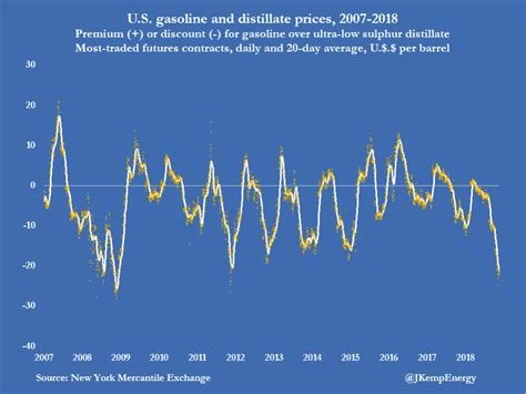 Opinion Oil Market Readies For New Imo Regulations Thoughtful Journalism About Energys Future