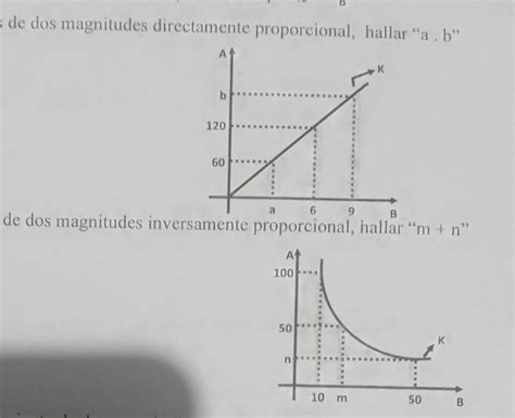 Dos Magnitudes Directamente Proporcional Hallar A B A B 120 60 A 6 B