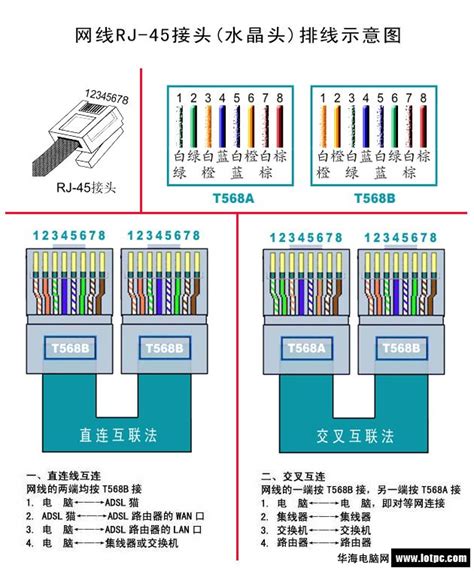 网线水晶头接法图解 100简单电脑知识 装机之家