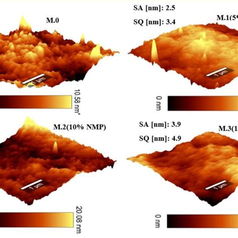 Atomic Force Microscopy Topographical 3D Images And Surface Roughness