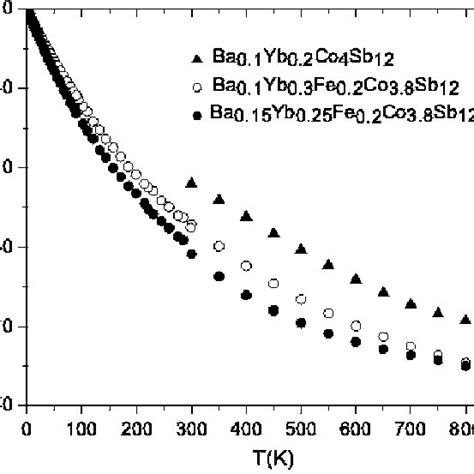 Hall coefficient as a function of temperature. | Download Scientific ...