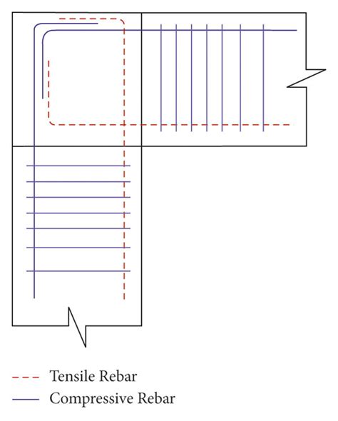 Corner Joint Longitudinal Reinforcement A Closing Moment B Opening Download Scientific