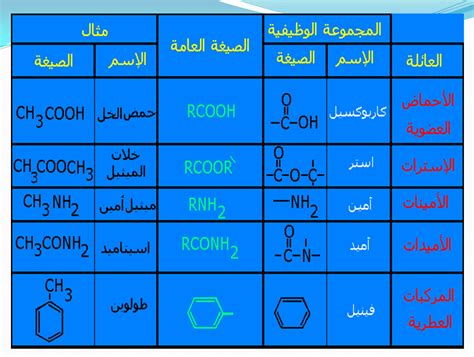 المجموعات الوظيفية Functional Groups مصطلحات كيميائية