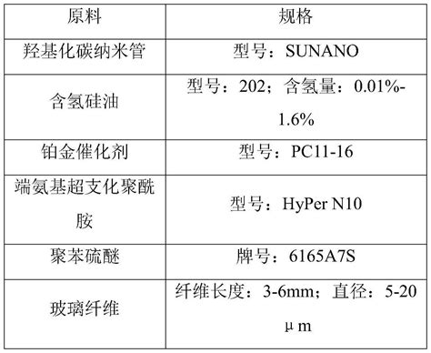 一种聚苯硫醚复合材料及其制备方法与流程