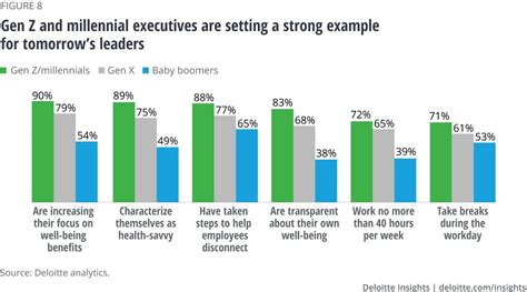 The C Suite And Workplace Wellness Deloitte Insights