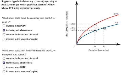 Solved Suppose A Hypothetical Economy Is Currently Operating