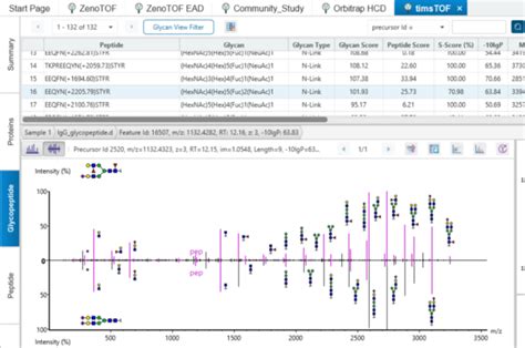 Peaks Glycanfinder Deep Proteomics