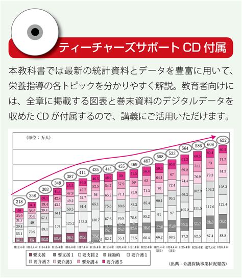 エスカベーシック 栄養指導論 第二版｜株式会社 同文書院