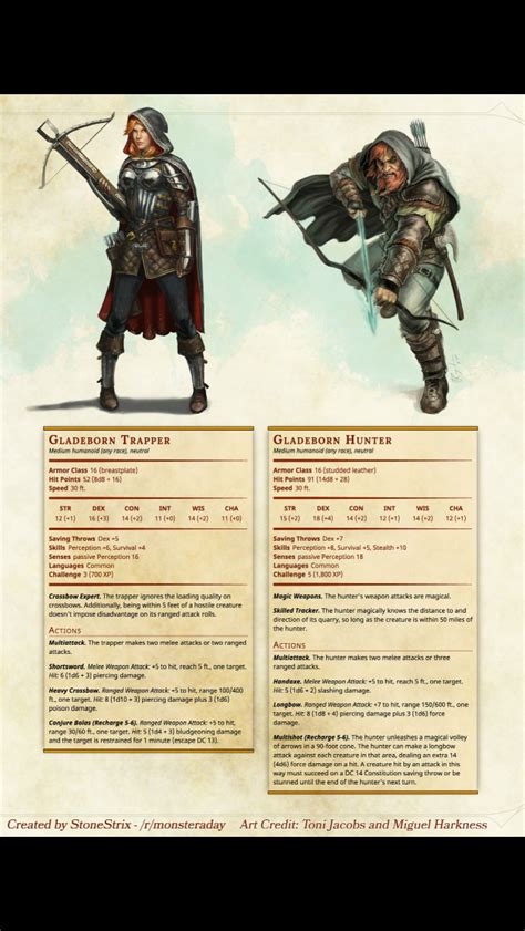 Pin By Keegan Miller On 5e Homebrew Creatures Dandd Dungeons And