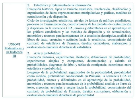 Extracto de la guía docente de UNIOVI Fuente Web oficial Download