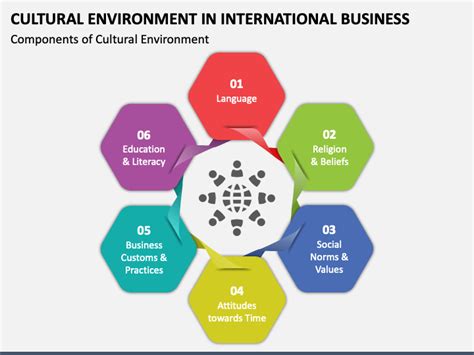 Global Business Environment