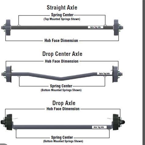 7k Electric Brake Cambered Trailer Axle 8x6 5 Posi Lube Grease Trailer Parts Unlimited