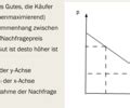 Angebot Und Nachfrage Flashcards Quizlet