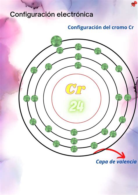 Configuración electrónica del Cromo Modelo de Borh Estudiantes de