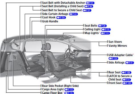 Honda Fit Visual Index Quick Reference Guide Honda Fit Owners Manual