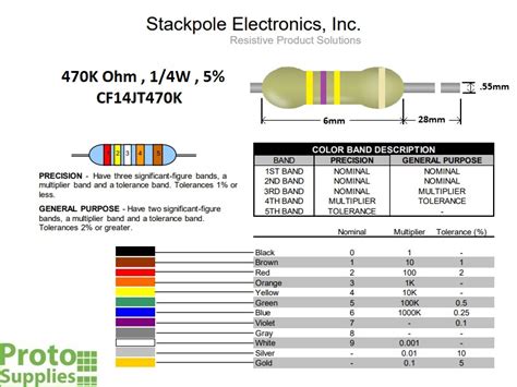 Resistor 470K Ohm 5% 1/4W (25-Pack) - ProtoSupplies