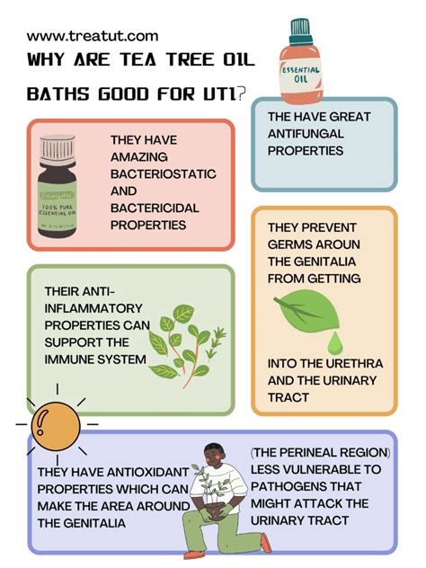 Tea tree oil baths for UTIs: Are they effective and safe? – KNOW ...