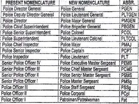 New Pnp Rank Classification Dziq Radyo Inquirer Am Dziq Radyo