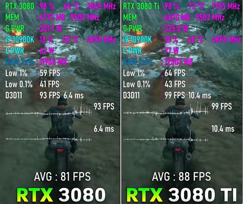 RTX 3080 Vs 3080 Ti: Gaming Benchmarks 2024 - Tech4Gamers