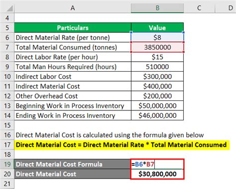 Cost Of Goods Manufactured Formula Examples With Excel Template