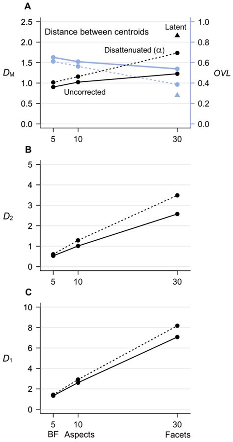 Empirical Sex Differences In Personality In A Large Dataset Measured