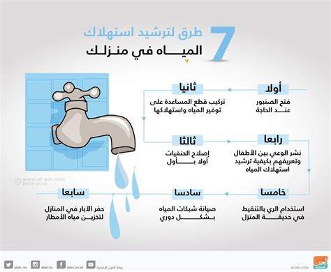 إنفوجراف 7 طرق لترشيد استهلاك المياه في منزلك