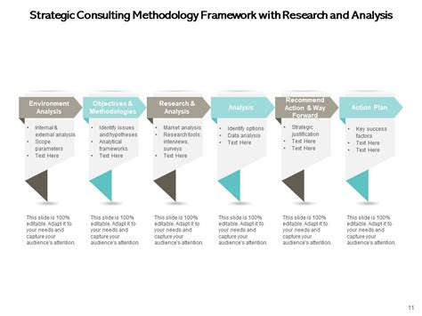 Consulting Methodology Framework Business Problem Strategy Alignment