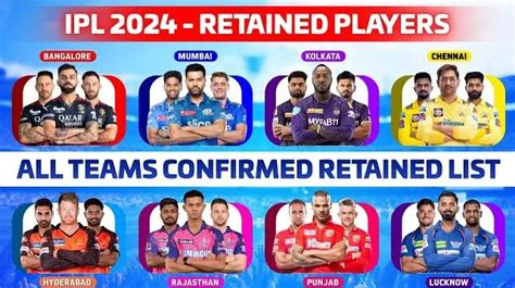 Ipl 2024 Retained Players Complete List Of Players Retained By Each Team