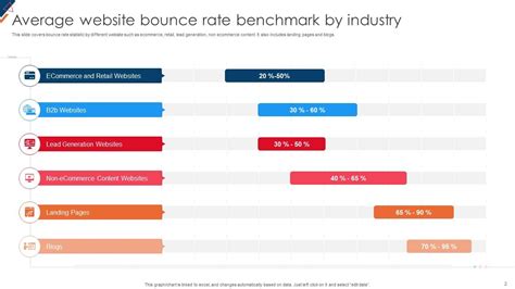 Bounce Rate Powerpoint Ppt Template Bundles