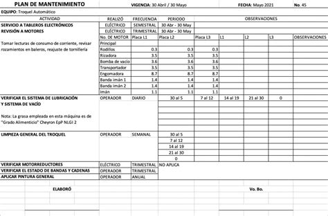 Plan De Mantenimiento Ejemplos Y Formatos Excel Word Pdf