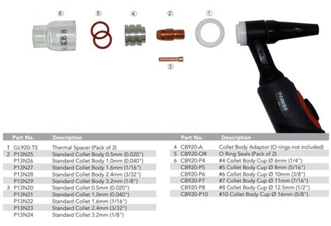 Edge Clear Tig Cups For Wp Wp Tig Torches Collet Body Set Up