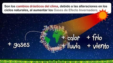 Cambio Clim Tico Y Efecto Invernadero Cambio Climatico Efecto