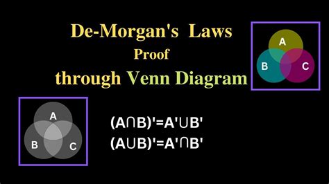 De Morgans Laws Proof Of De Morgans Laws With Venn Diagram Youtube