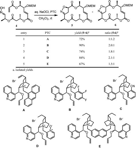 Molecules Free Full Text Synthetic Studies On Bioactive Natural