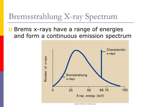 PPT X Ray Production Emission PowerPoint Presentation Free