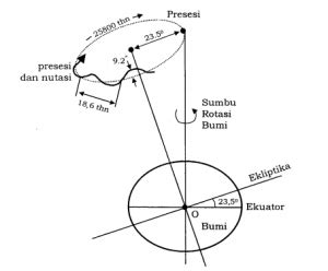 Sistem Koordinat Pengertian Komponen Geodesi Satelit Artikel Survey